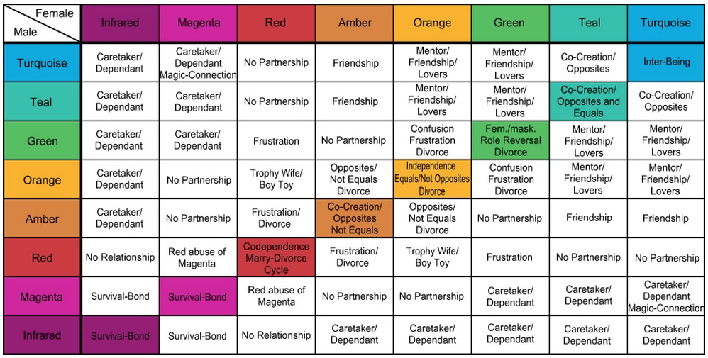 CompatibilityMatrix